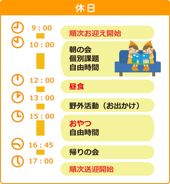1日の流れ（休日）